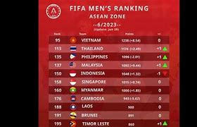 Amerika Peringkat Ke Berapa Fifa