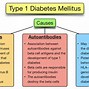 Diabetes Tingkat 1