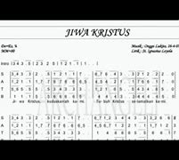 Joglo 66 Topic Damailah Dengan Jiwa Kristus Chord Piano